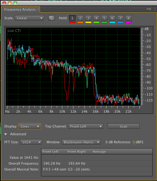 Frequency Analysis.png